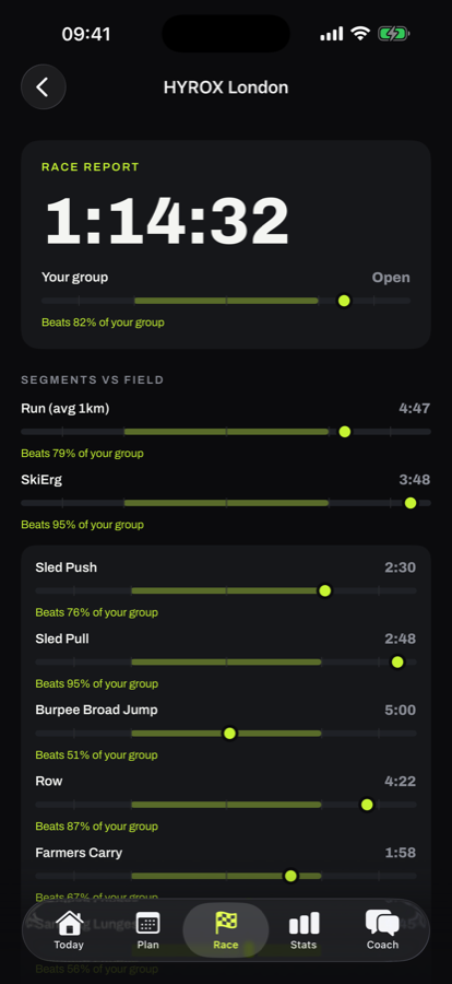 Race report screen with percentile and segments versus the field