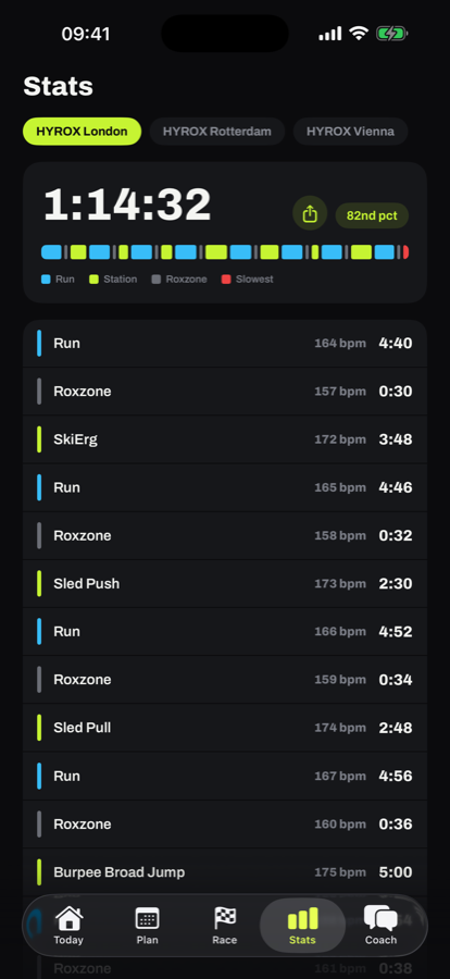 Split table screen listing every segment with time and heart rate