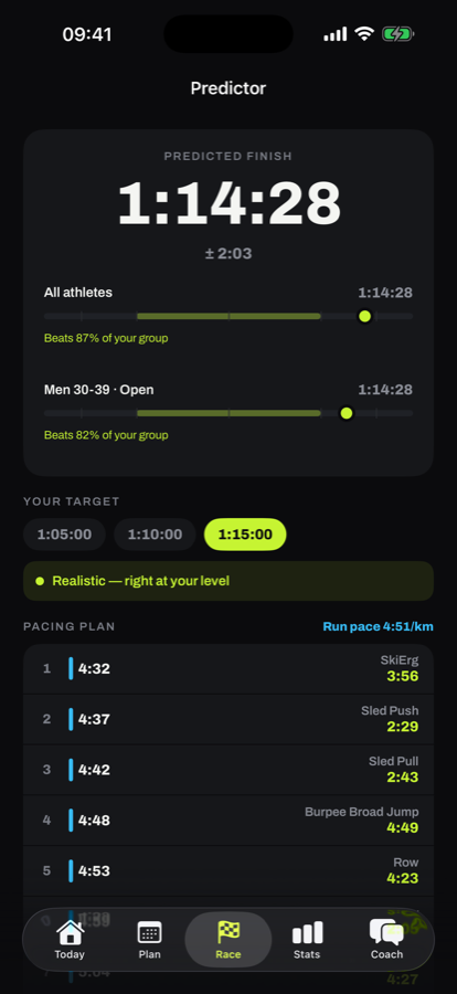 RoxPace Predictor screen showing a predicted finish of 1:14:28 and a pacing plan